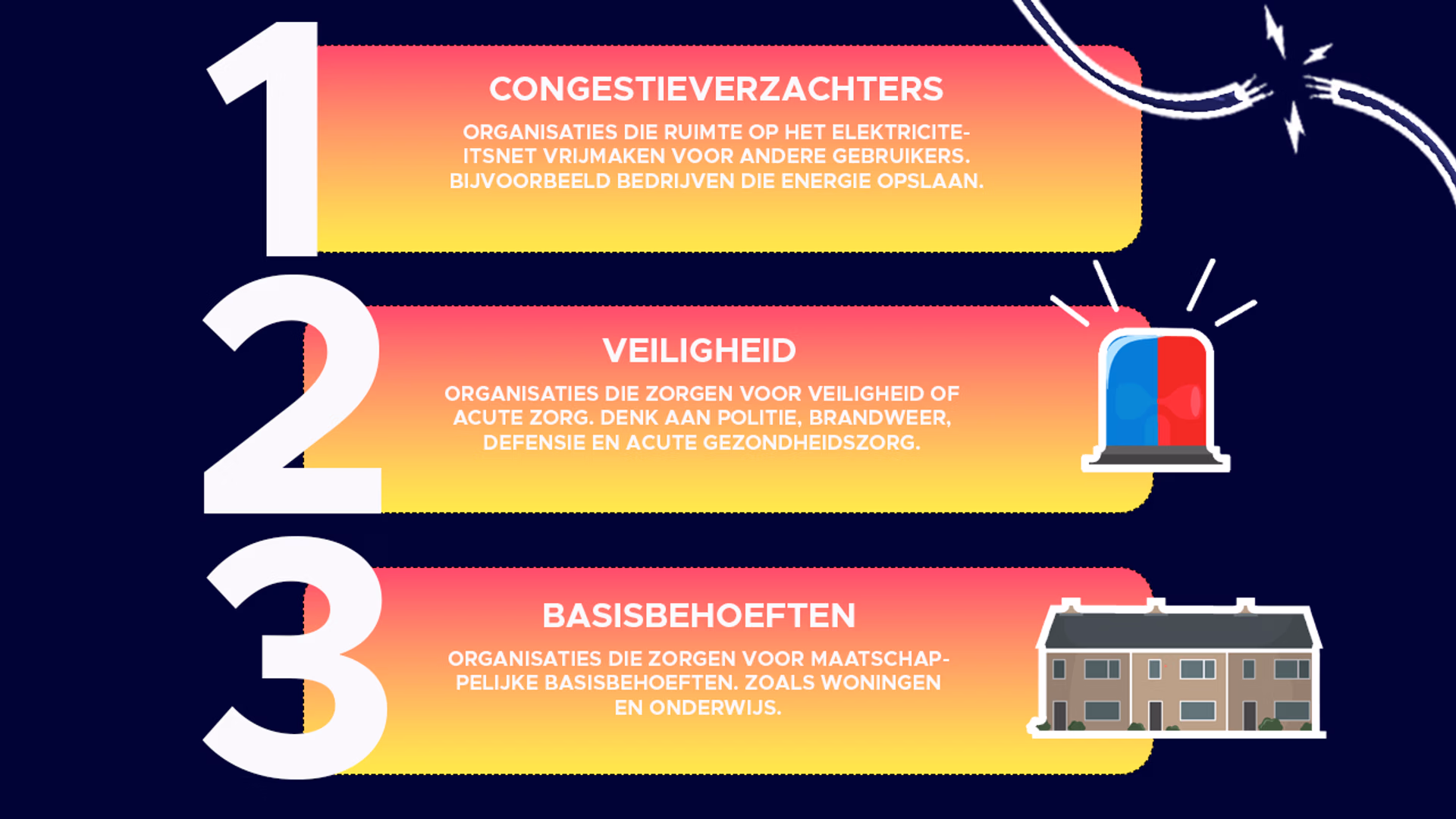 categorisering stroomnet