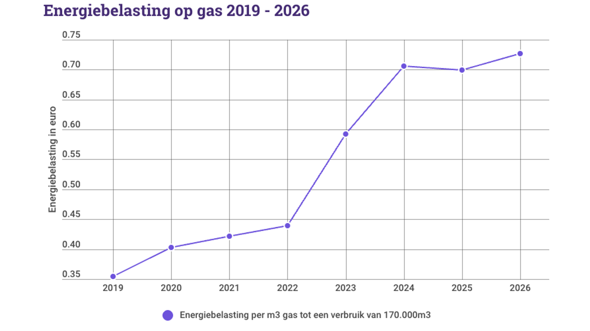 energiebelasting_894px