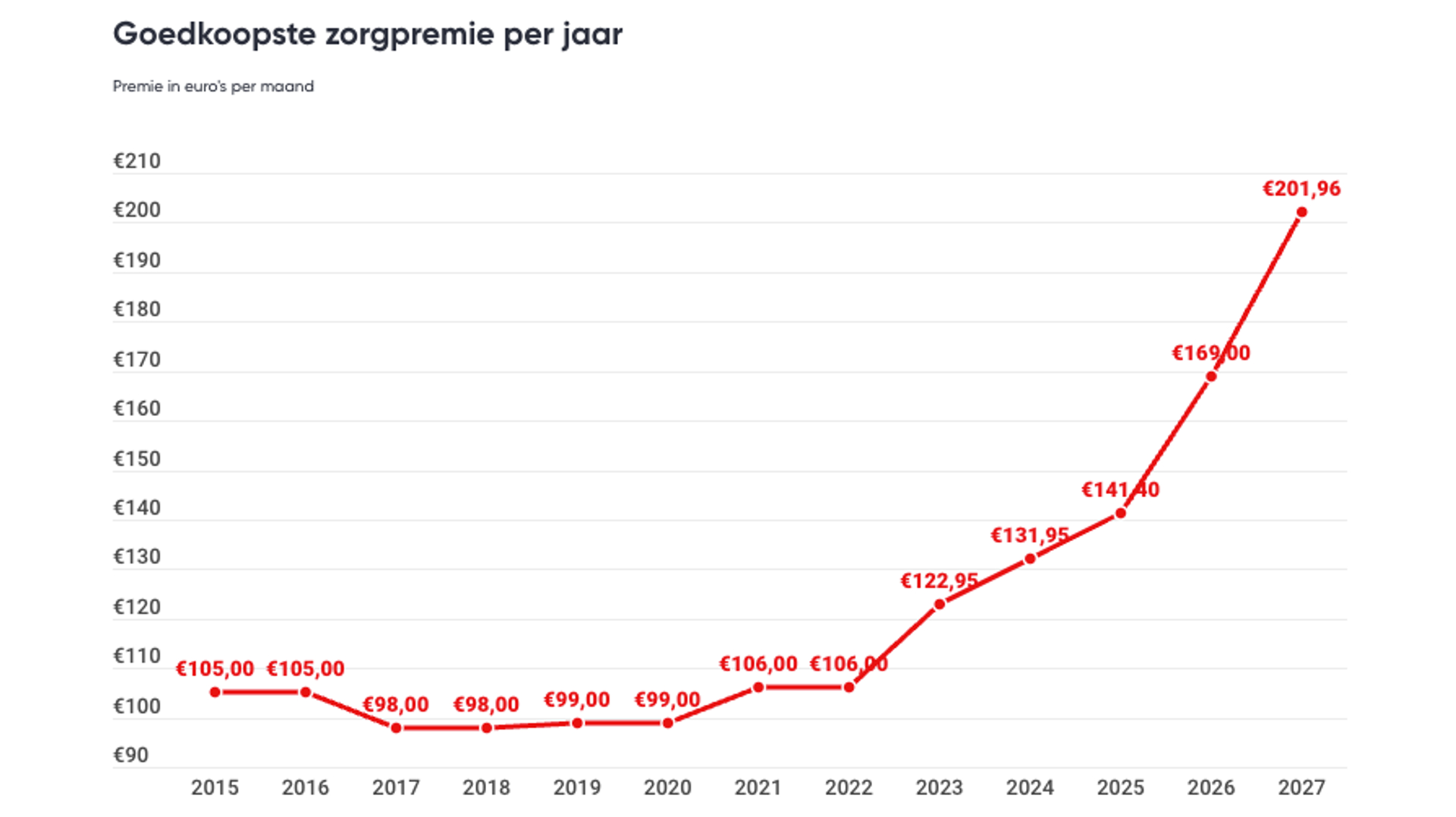 zorgpremie_894px