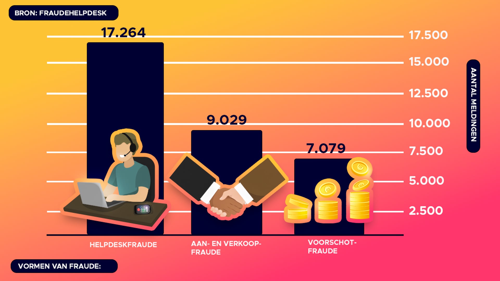 grafiek fraudehelpdesk -2