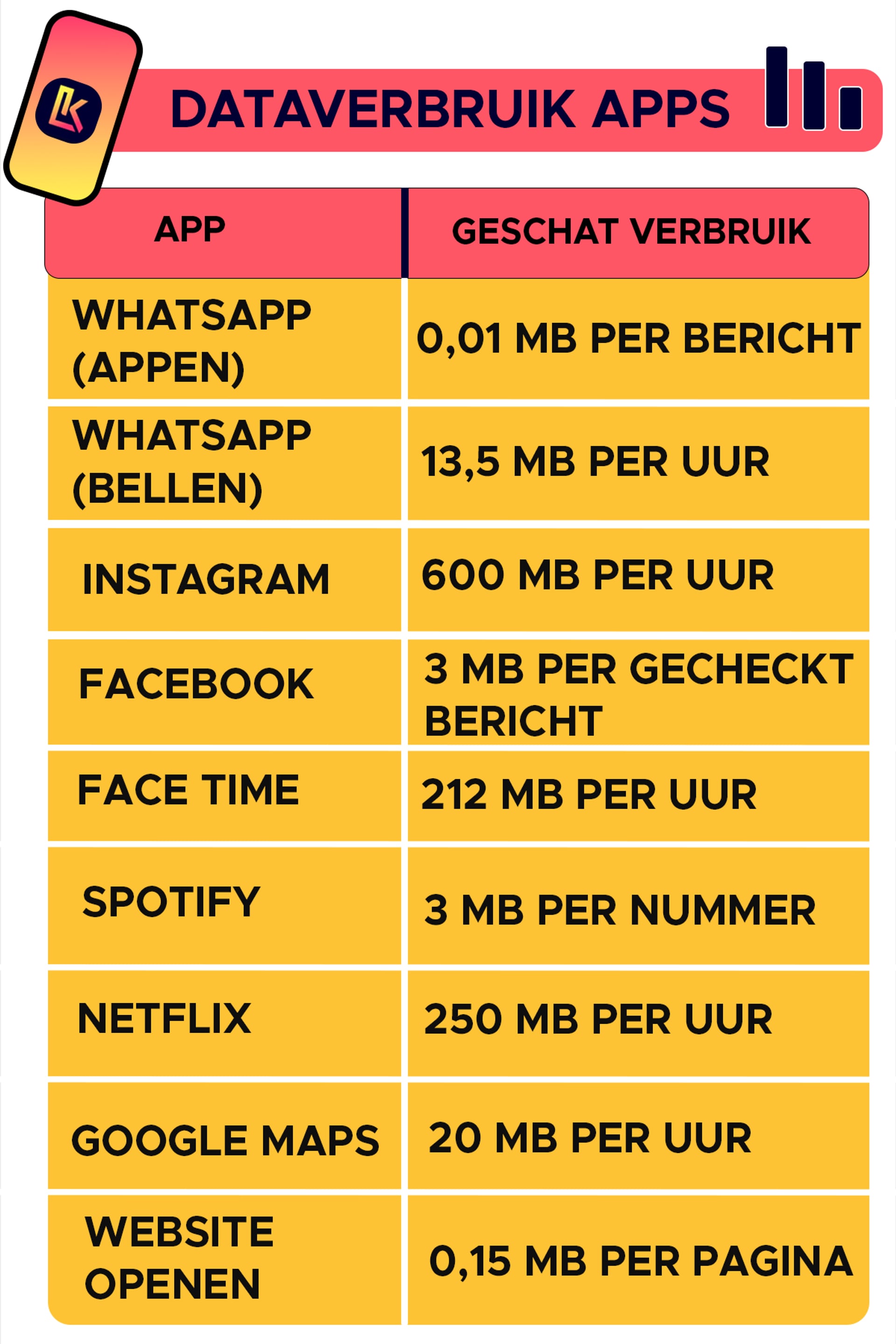 verbruik data