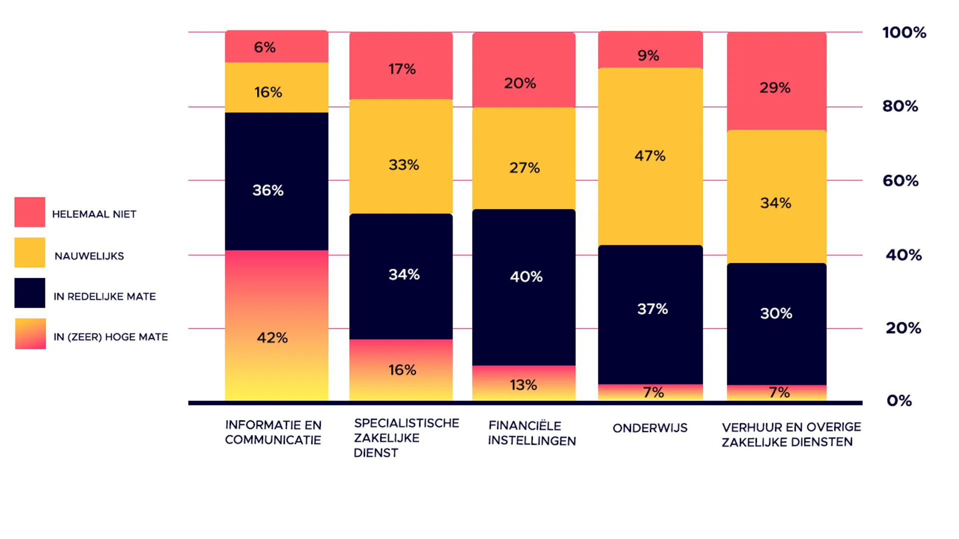 Grafiek- ontslaggolf AI - nieuw