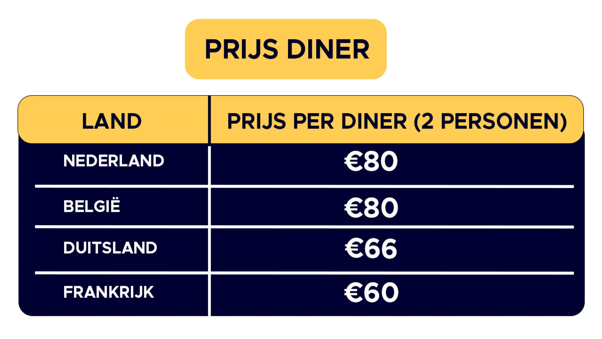 diner final- vakantie