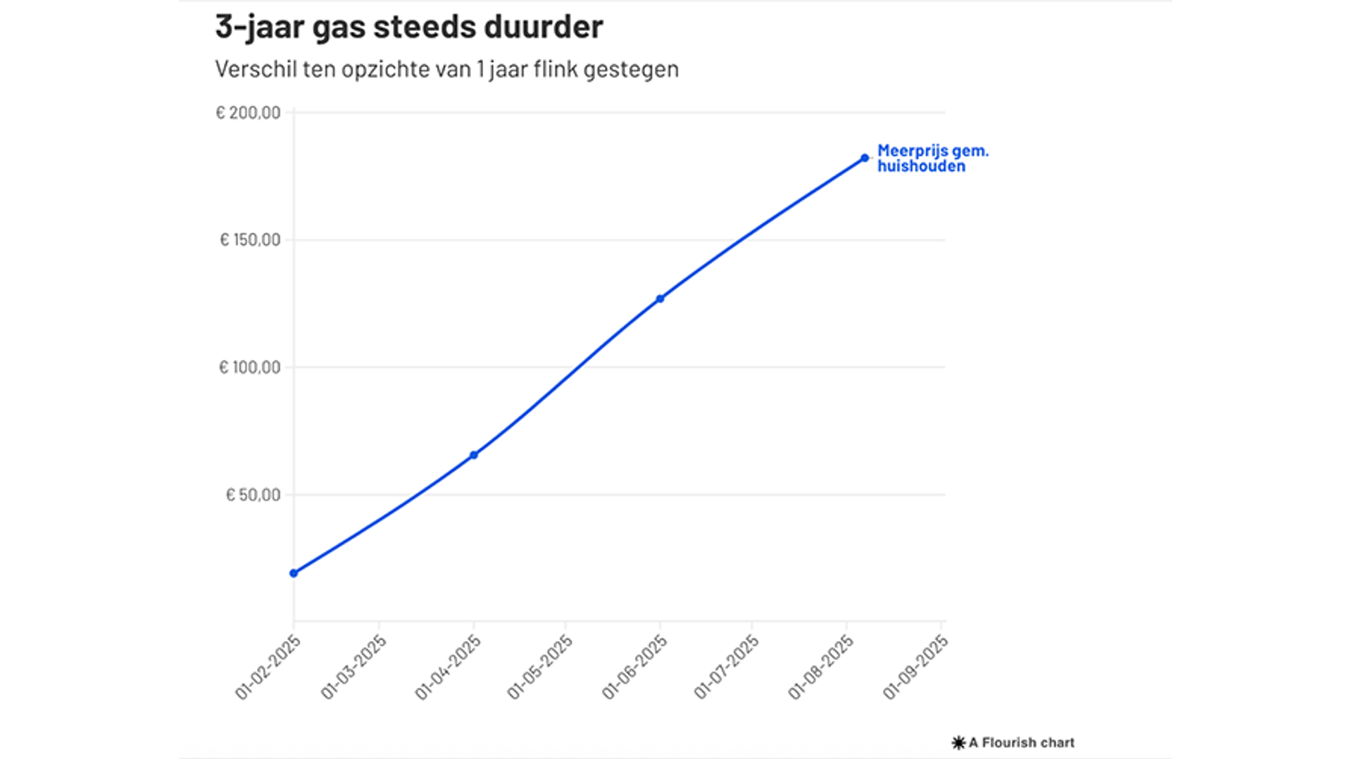 keuze_gasprijs_grafiek1_894