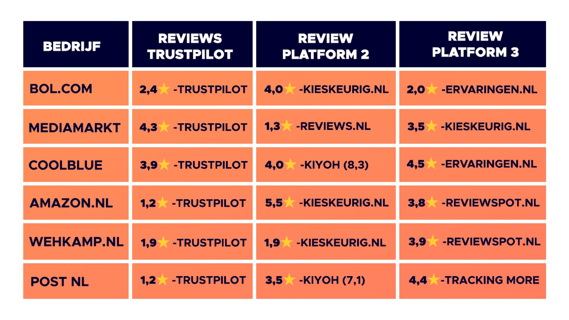 Website_Reviews Tabel