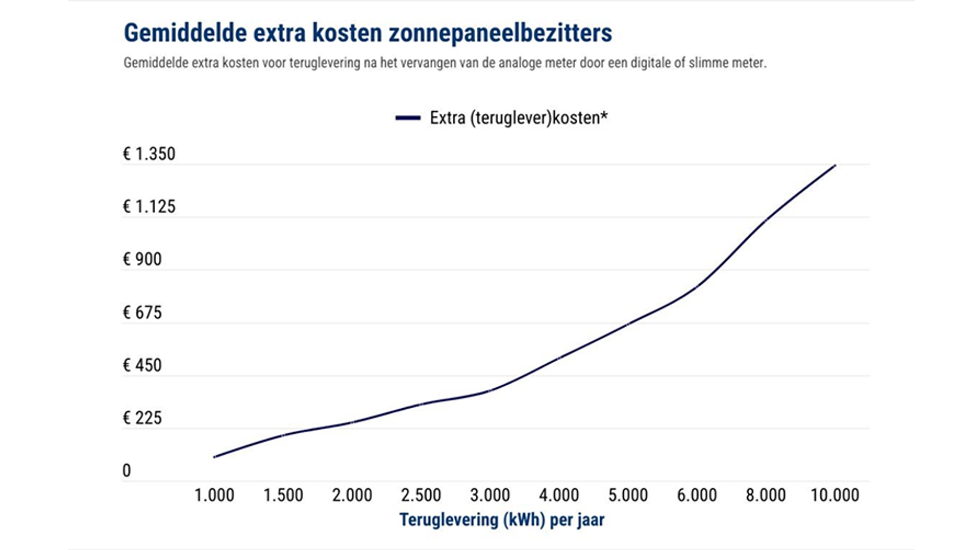 salderen_analoog_vs_digitaal_894