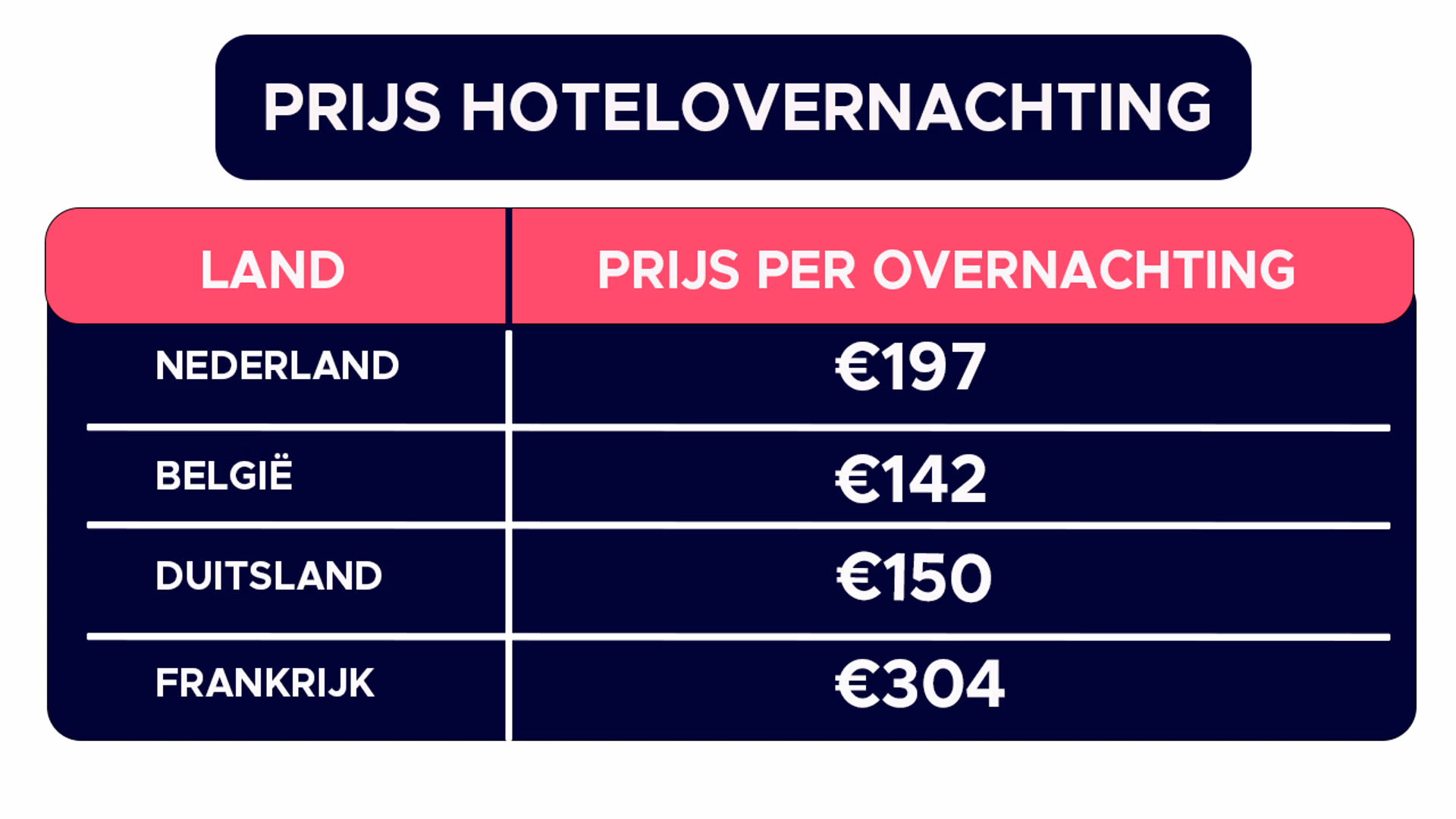 hotelovernachting final -vakantie