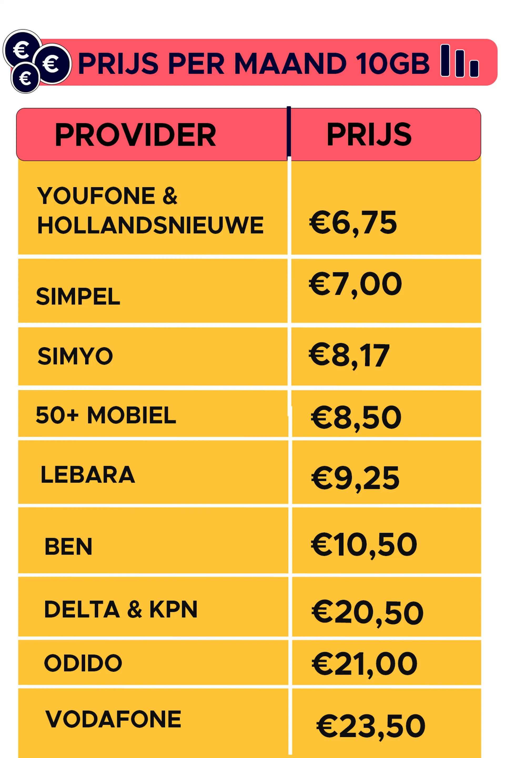 PROVIDER-3