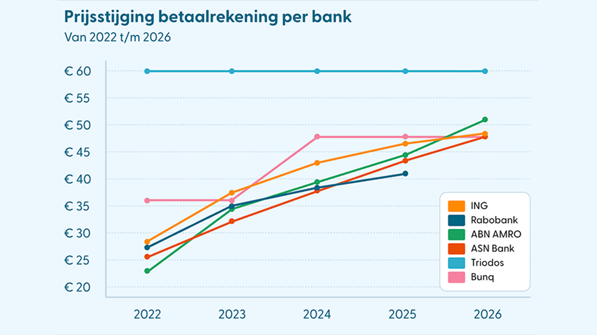 betaalpakket_kosten_894px