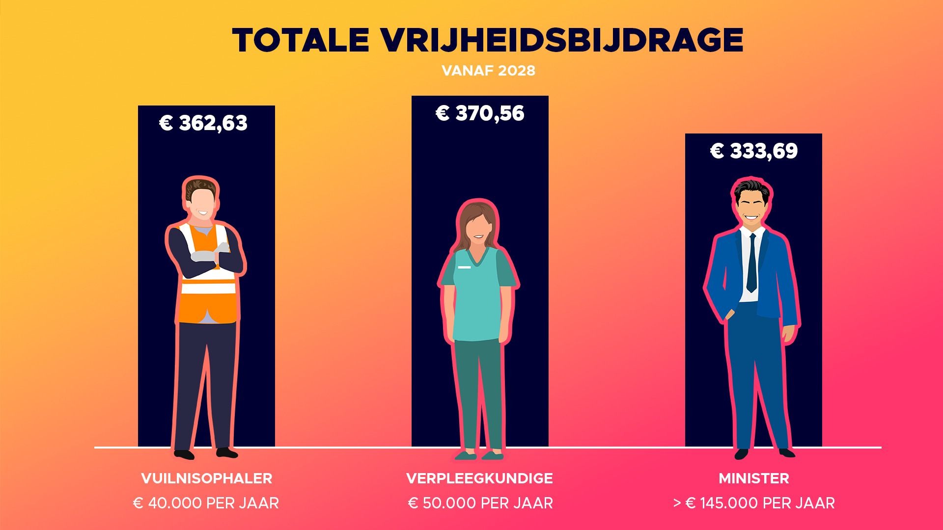 Vrijheidsbijdrage DLS
