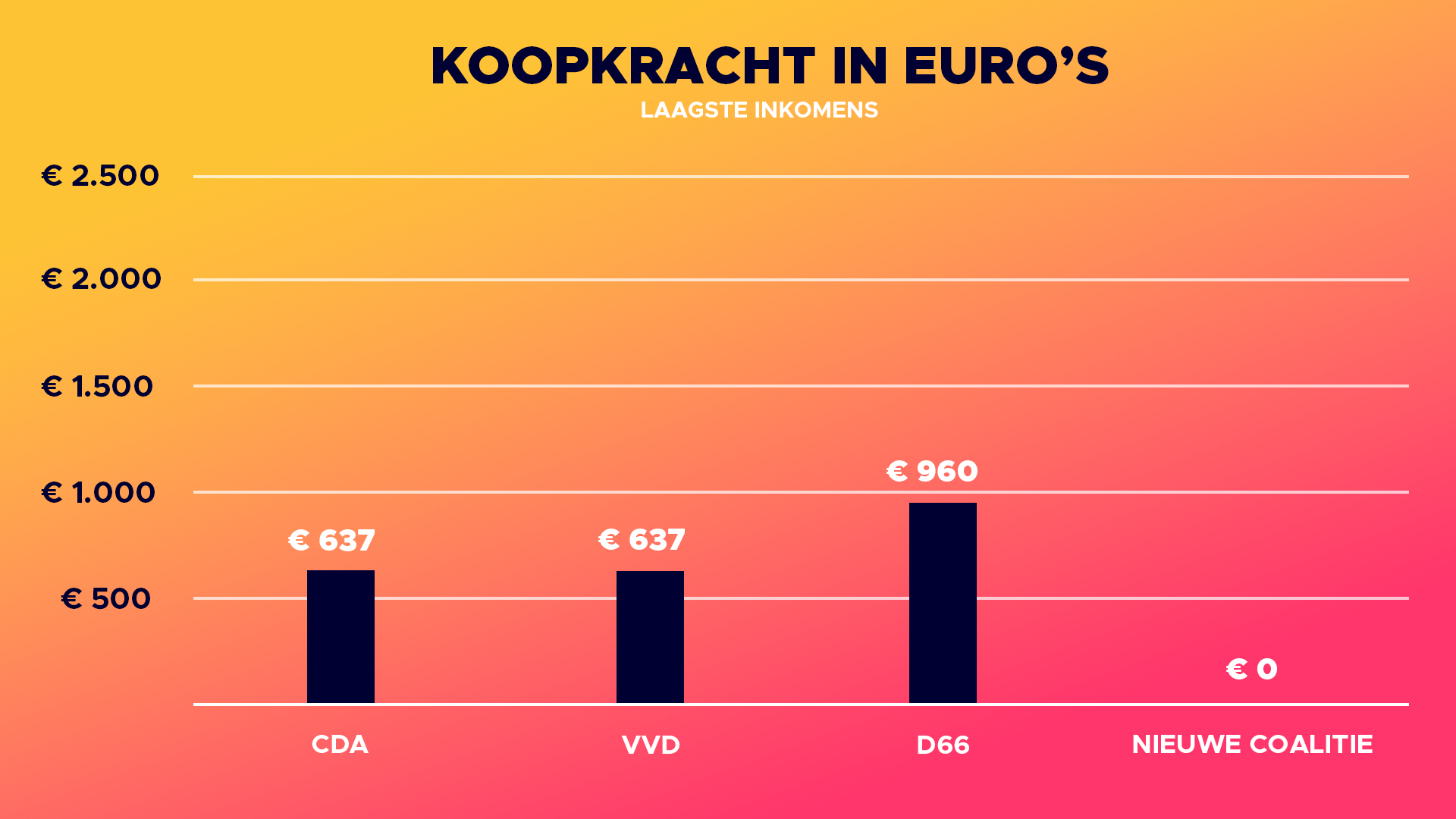 Laagste Inkomens_2.2