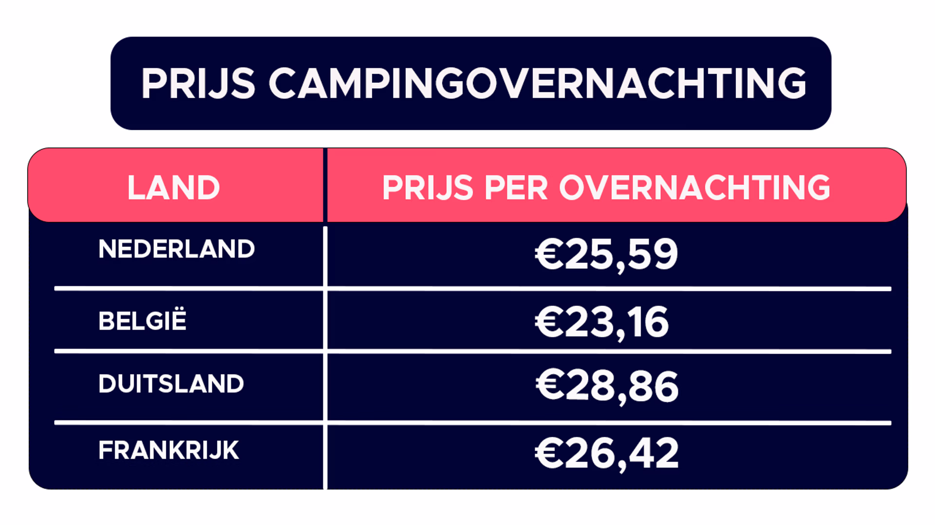 campingovernachting final - vakantie