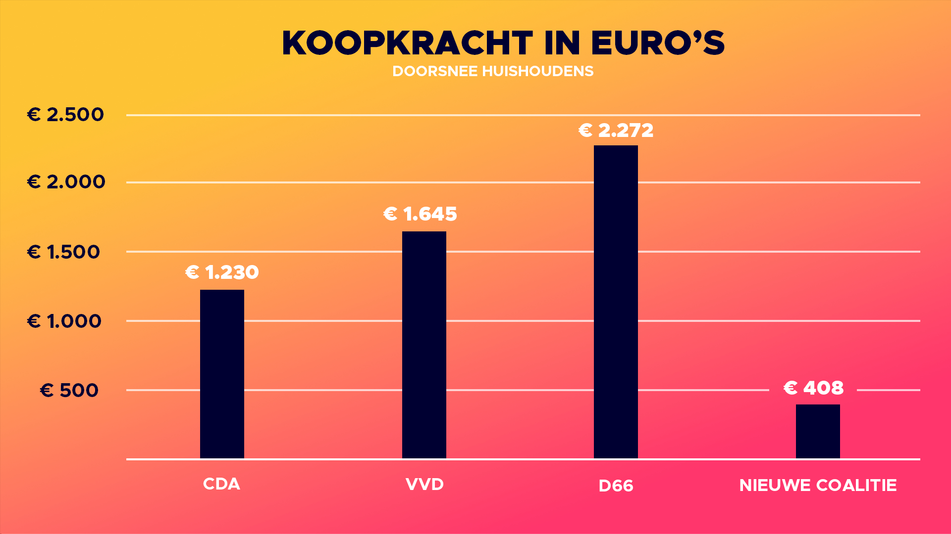 Doorsnee Huishoudens_1.2