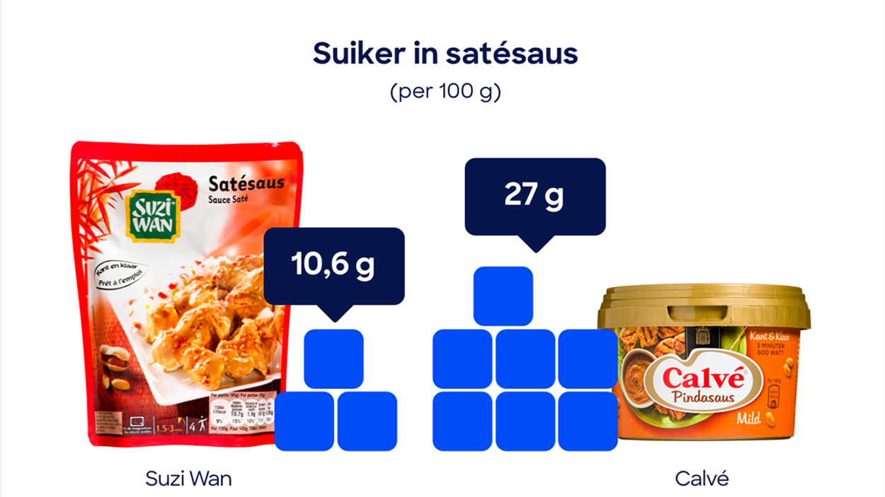 consumentenbond satésaus suiker 1127