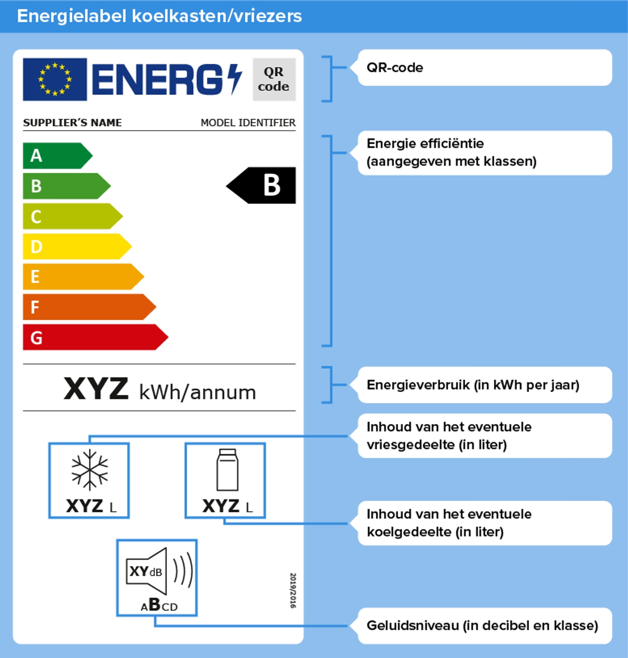 energielabel koelkast Milieu Centraal copyright