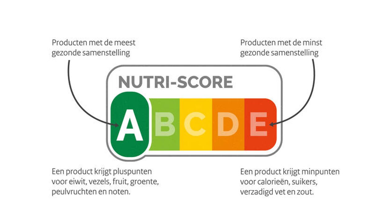 Afbeelding van De Nutri-Score, wat is het en hoe moet je het lezen?