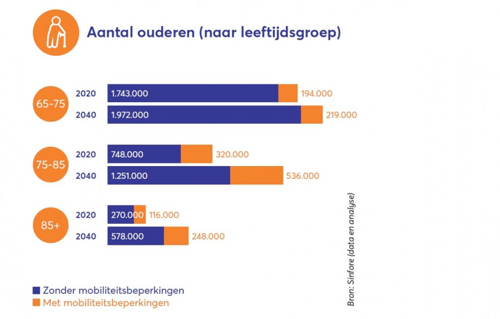 Aantal ouderen_0