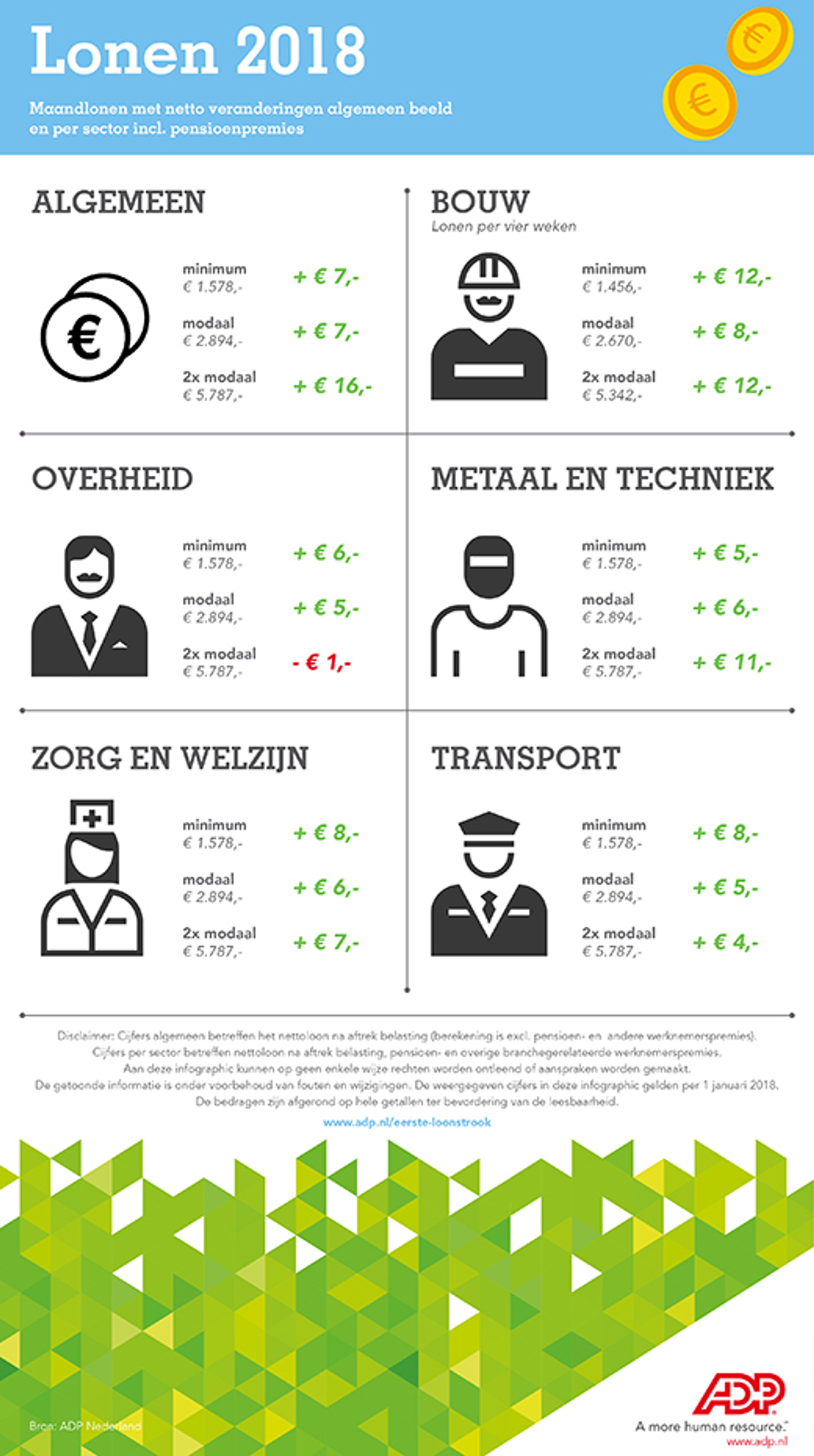 adp_infographic-lonen-2018