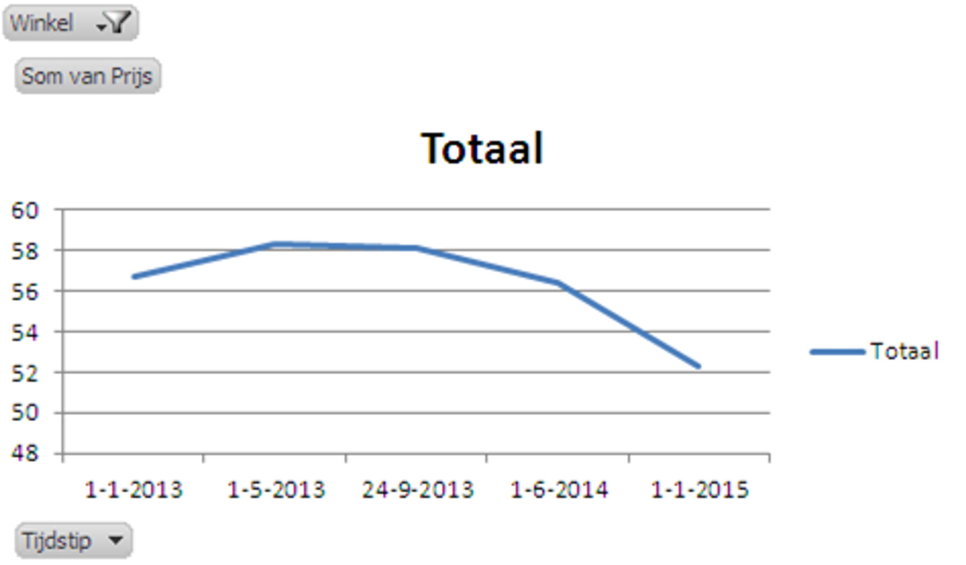 Grafiek_5_prijsontwikkeling_AH