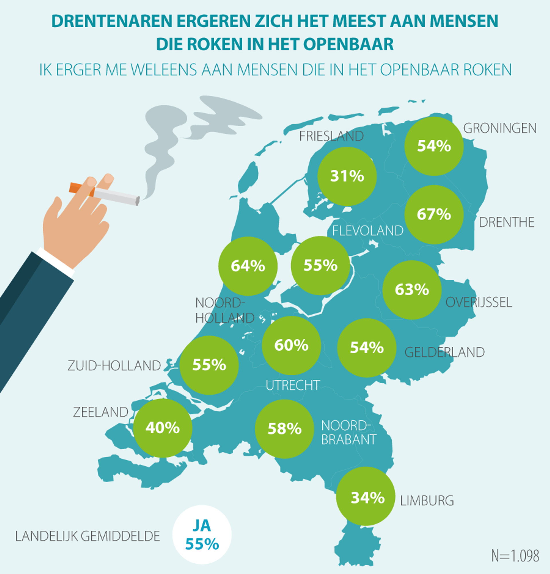 cijfers rookonderzoek