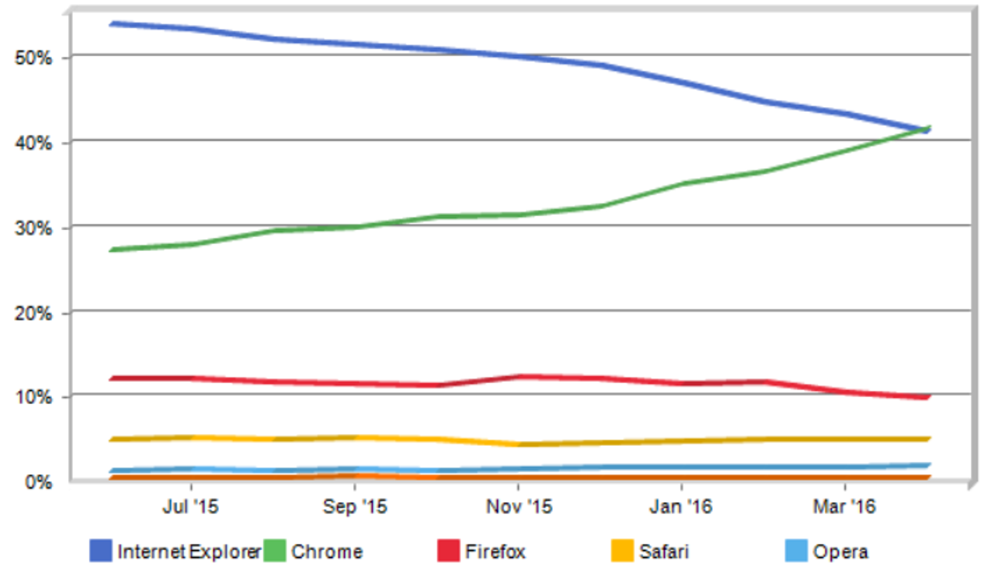 browserstats