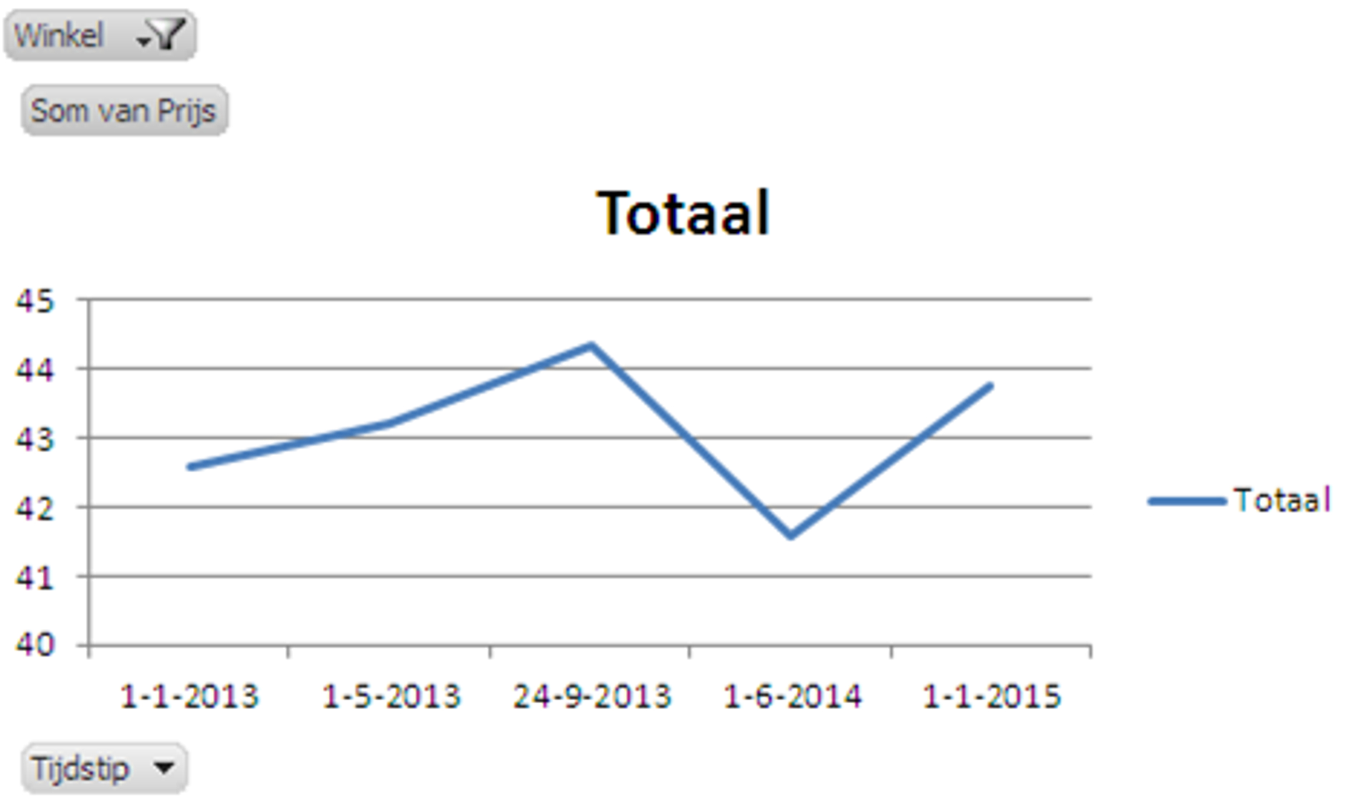 Grafiek_4_prijsontwikkeling_Lidl