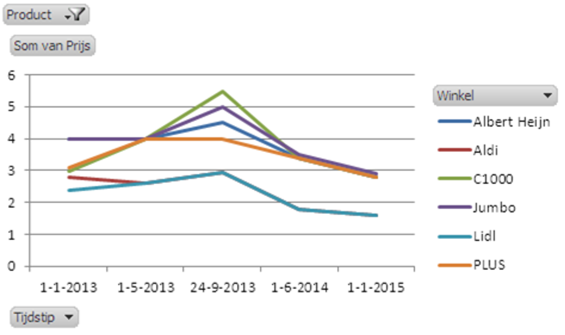 Grafiek_10_prijsontwikkeling_aardappelen