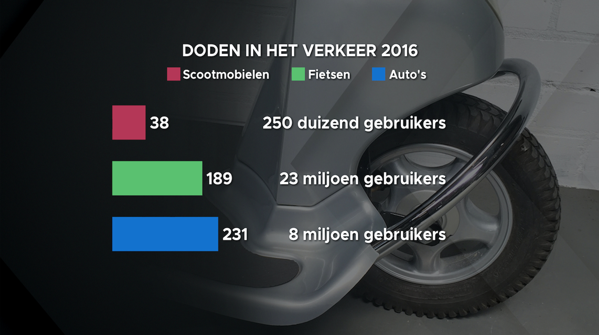 scootmobiel cijfer kaart