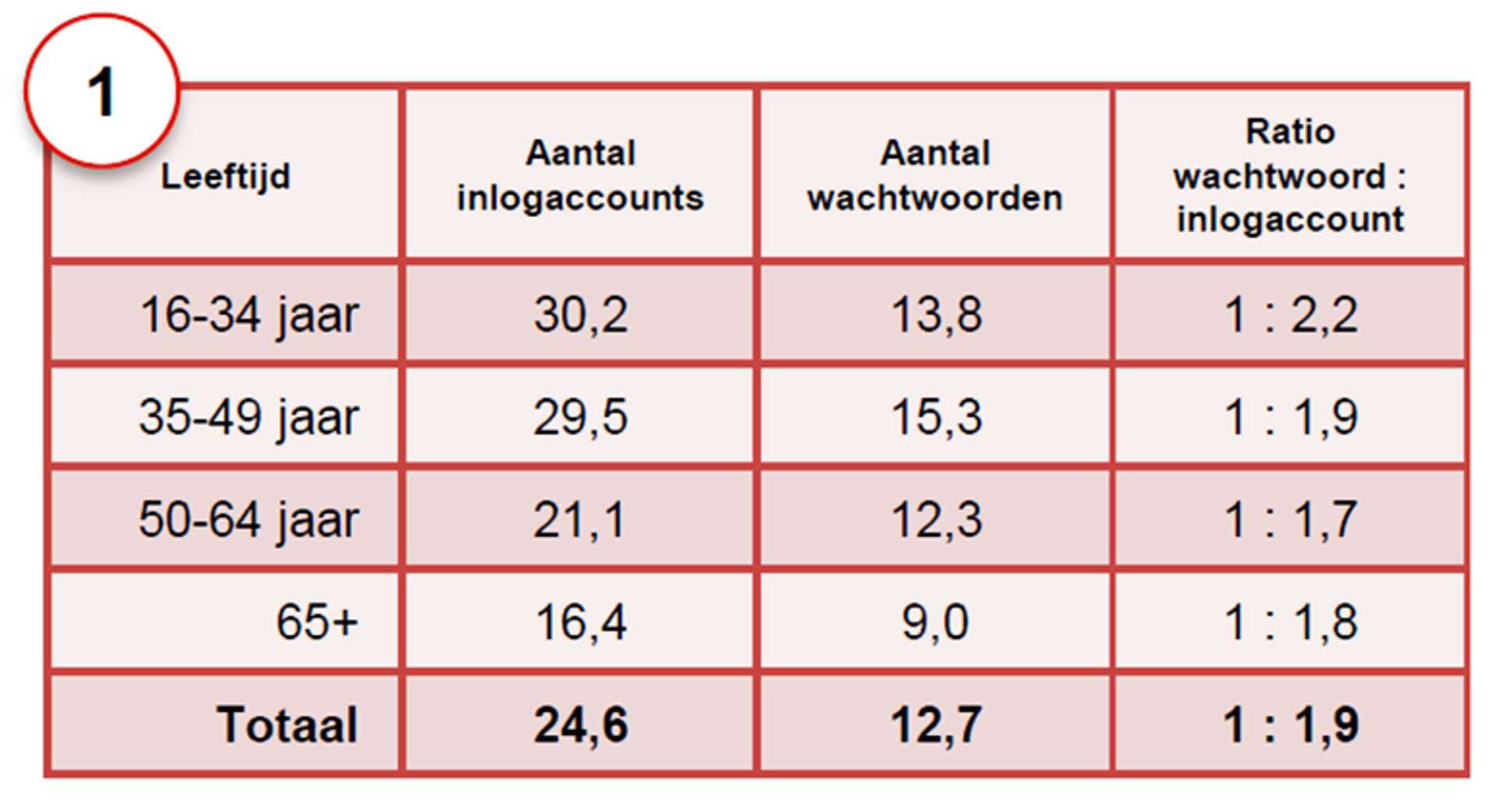 fig 1 xl onderzoek