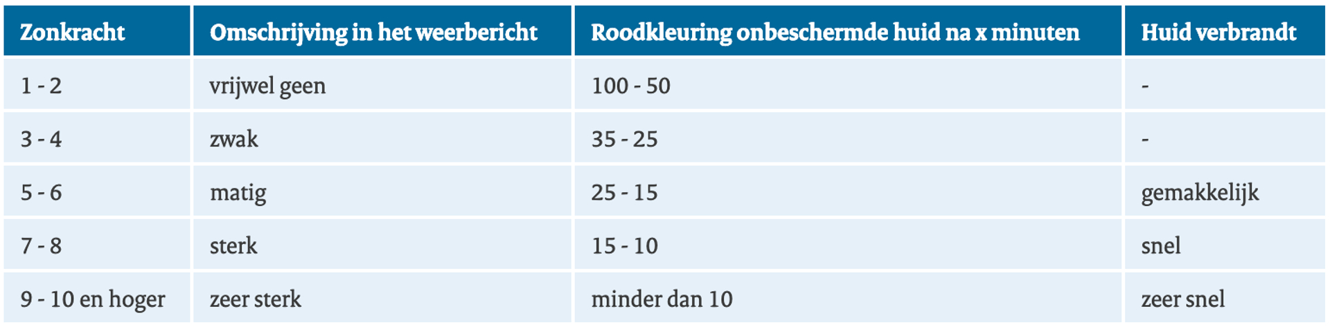 Schermafbeelding 2020-02-13 om 10.56.06