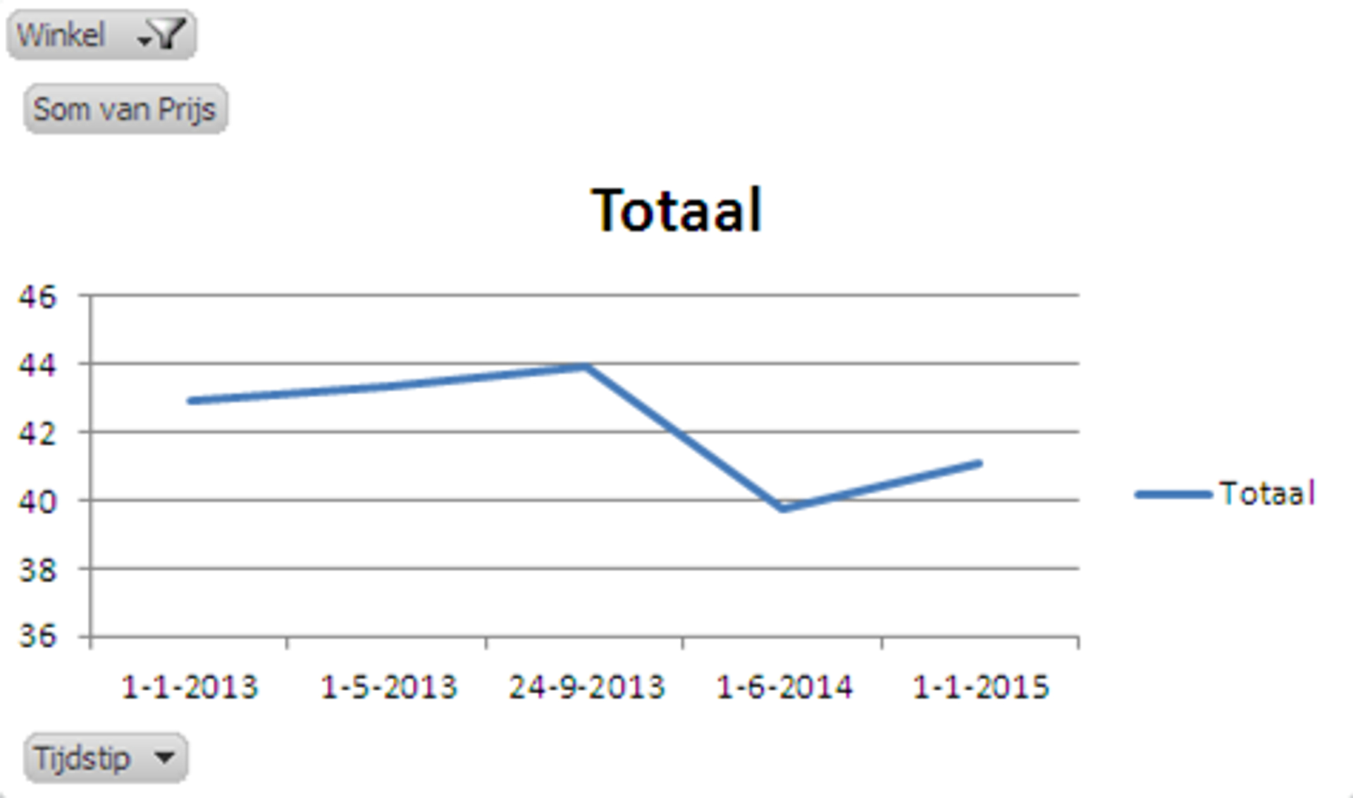 Grafiek_3_prijsontwikkeling_ALDI