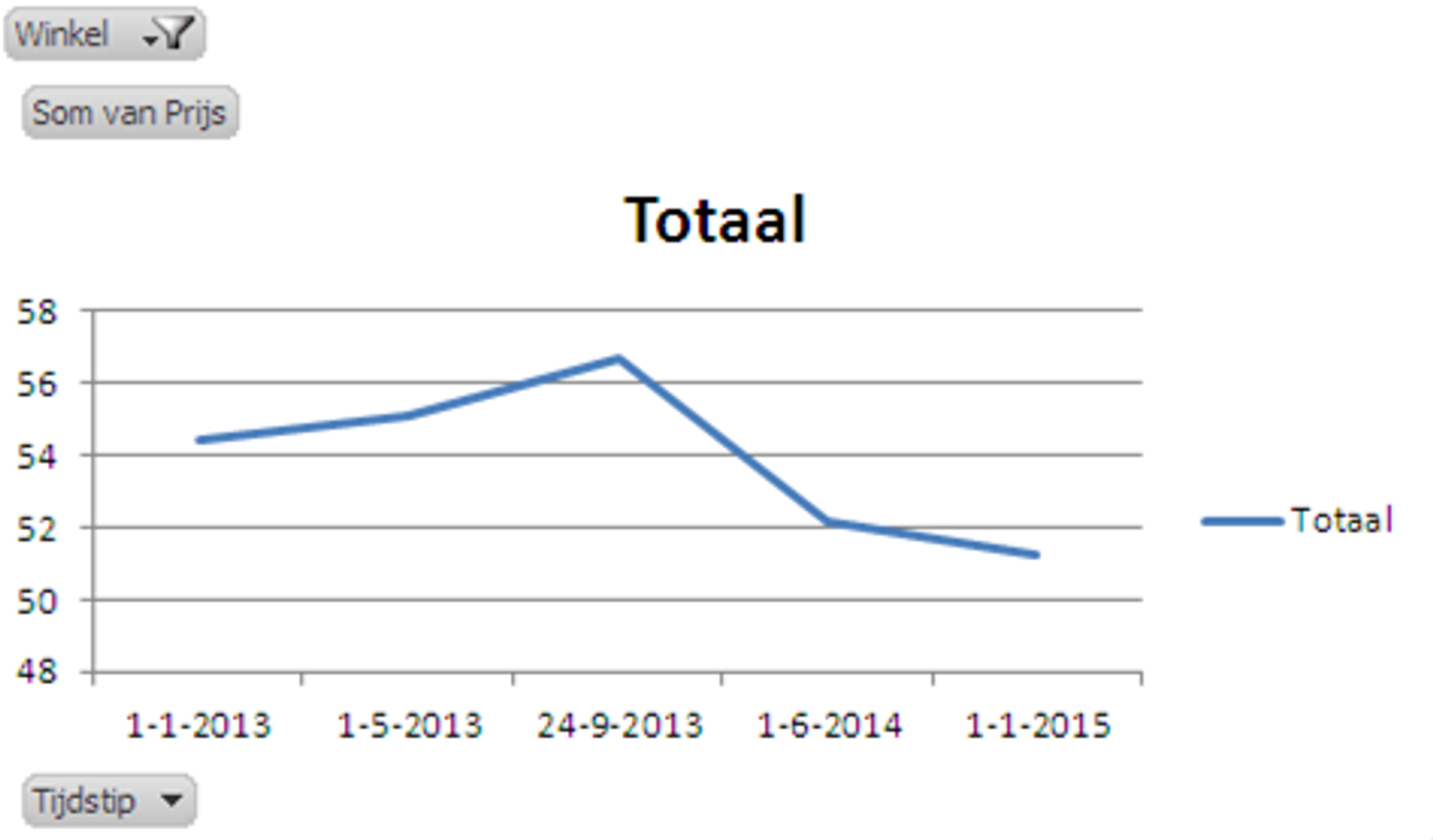 Grafiek_6_prijsontwikkeling_Jumbo