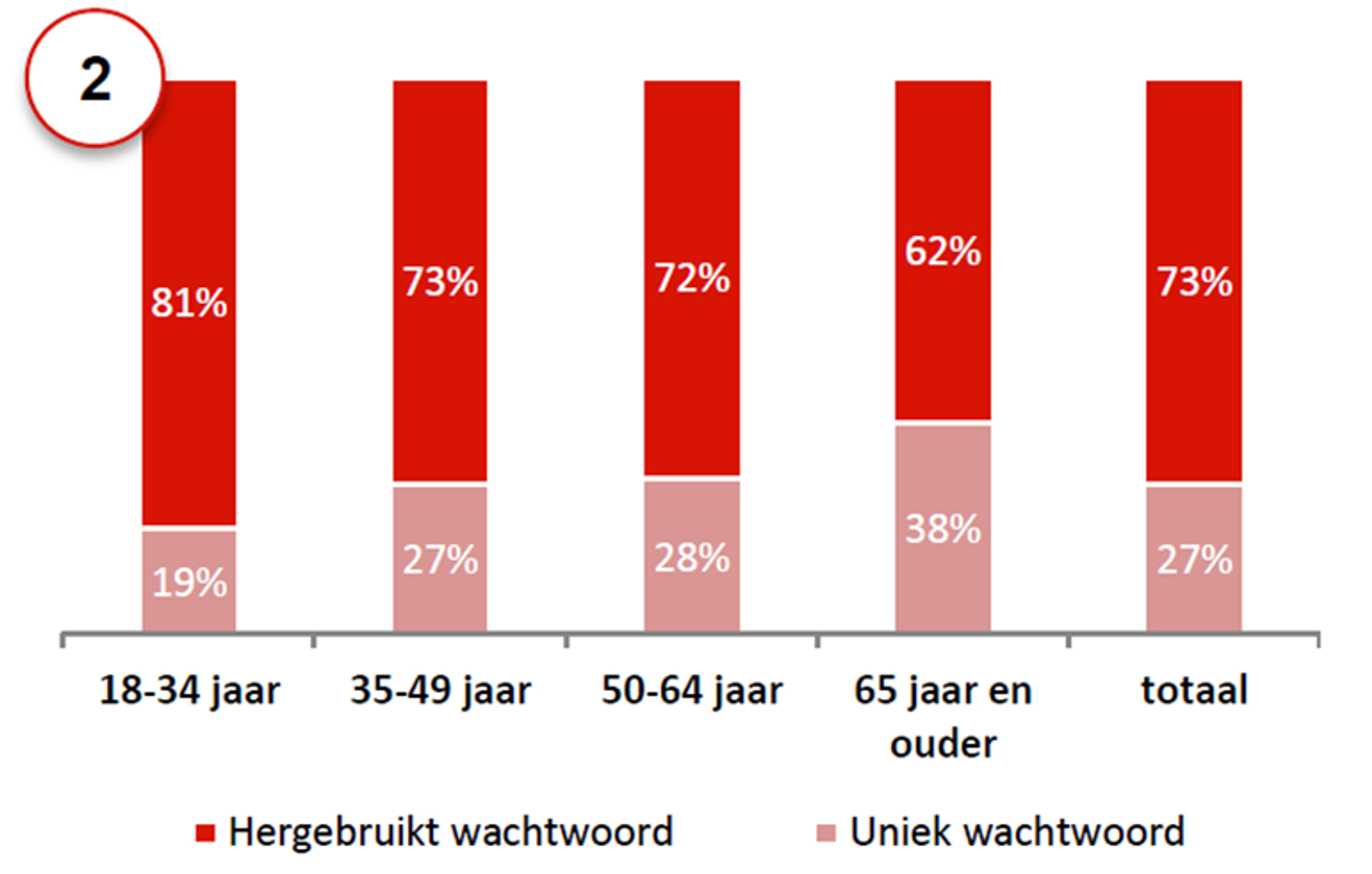 fig 2 xl onderzoek