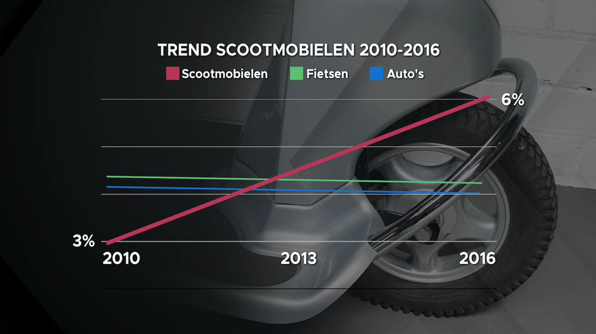 Trend scootmobiel