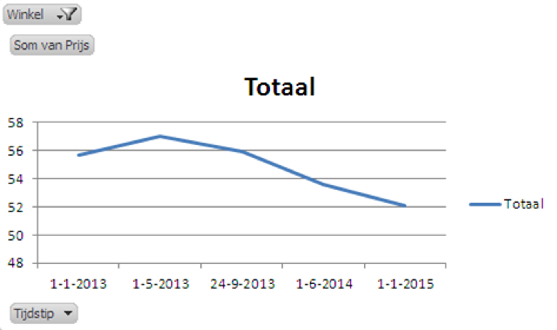Grafiek_7_prijsontwikkeling_PLUS