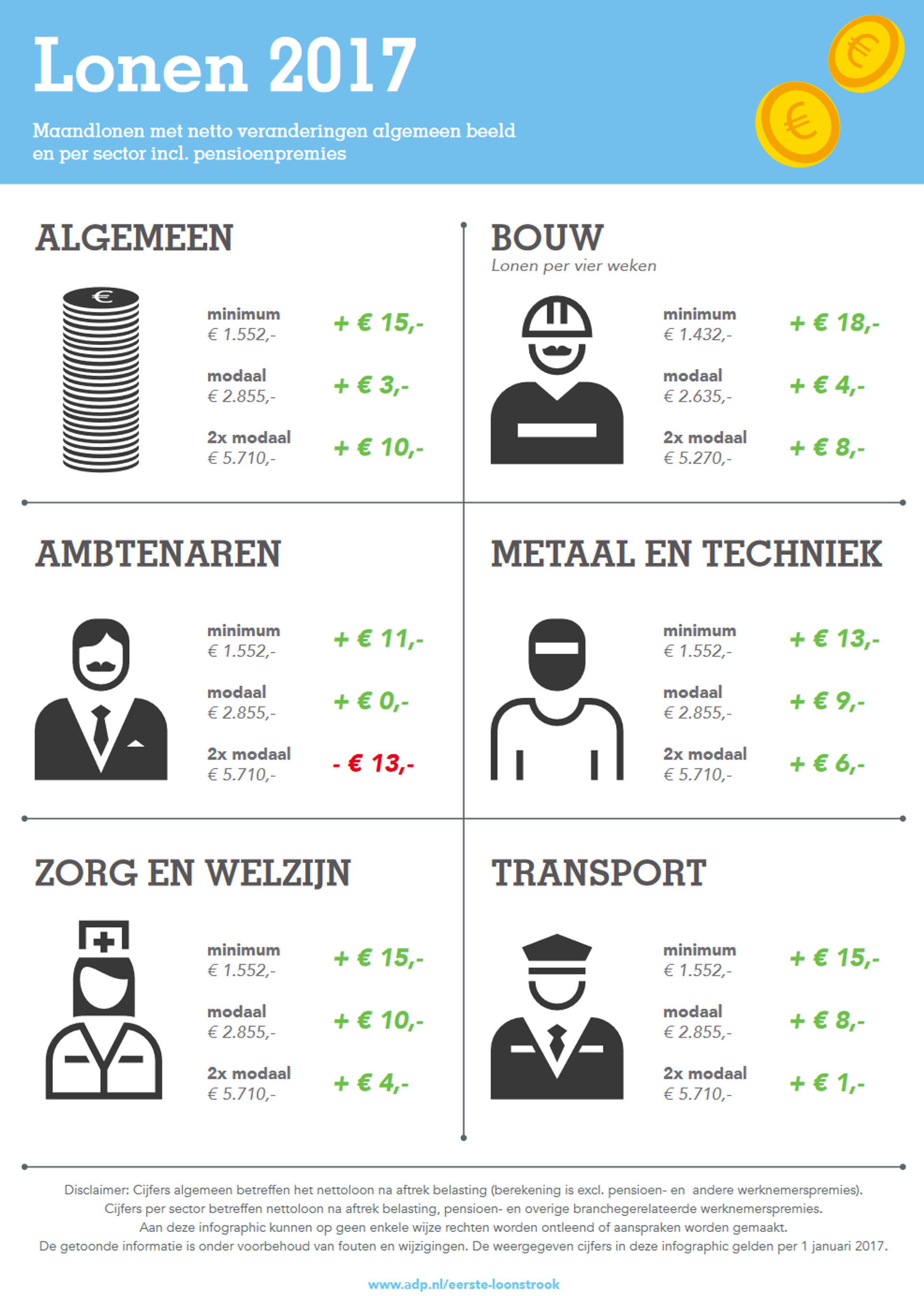 eersteloonstrook 2017