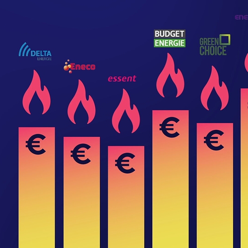 Waarom krijgt de een 400 euro energiesubisidie en de ander 2000 euro?
